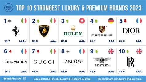 Estas Son Las Marcas De Lujo M S Valoradas Del Mundo En Luxonomy