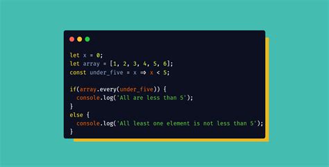 6 Cara Melakukan Loop Pada Array Di JavaScript Minarsih TECH