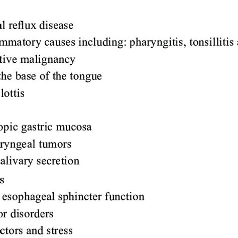 Pdf Pathophysiology And Treatment Of Patients With Globus Sensation