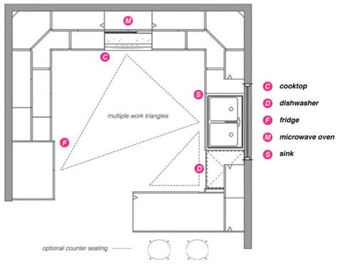 g shaped kitchen layout - Google Search Kitchen Layout U Shaped, G Shaped Kitchen, Kitchen ...