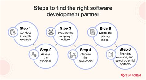 How To Find Software Development Partner Step By Step Guide