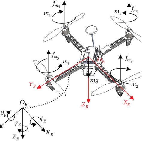 The Configuration Of The Quadrotor Download Scientific Diagram