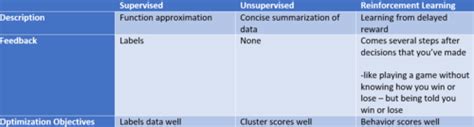 Interview Questions Flashcards Quizlet