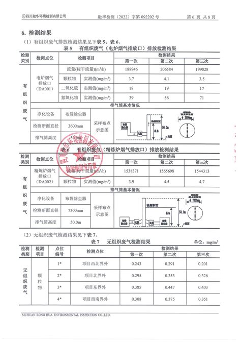 集团要闻 航达钢铁2022年三季度自行检测信息公开