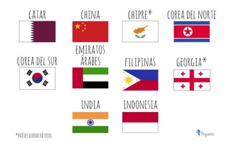 TODAS las banderas de Asia - RESUMEN + IMÁGENES!!