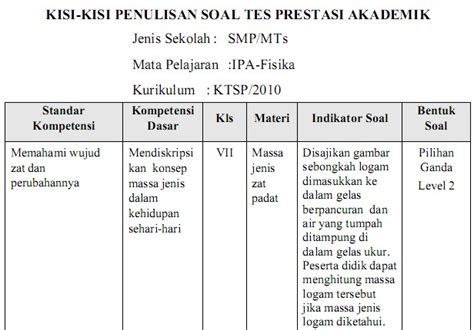 Contoh Pembuatan Kisi Kisi Soal Pilihan Ganda Untuk Pembuatan Instrumen