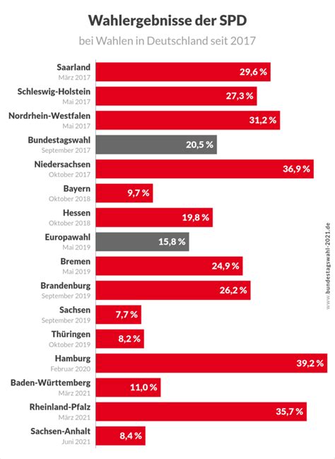 Bundestagswahl Ergebnisse Wahlkreise Mimi Susann