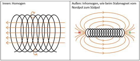 Mathe Und Physik