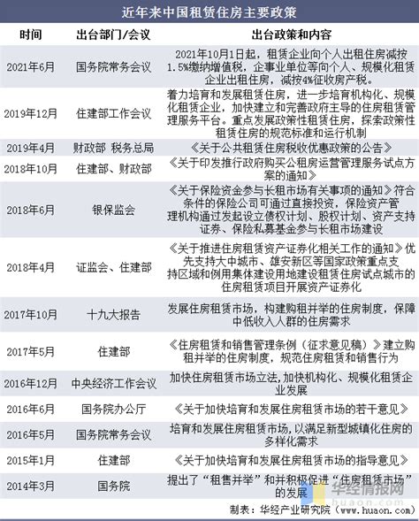 2020年中国租房市场现状分析一线城市超4成租房可接受价格在2000 3000元内图 知乎