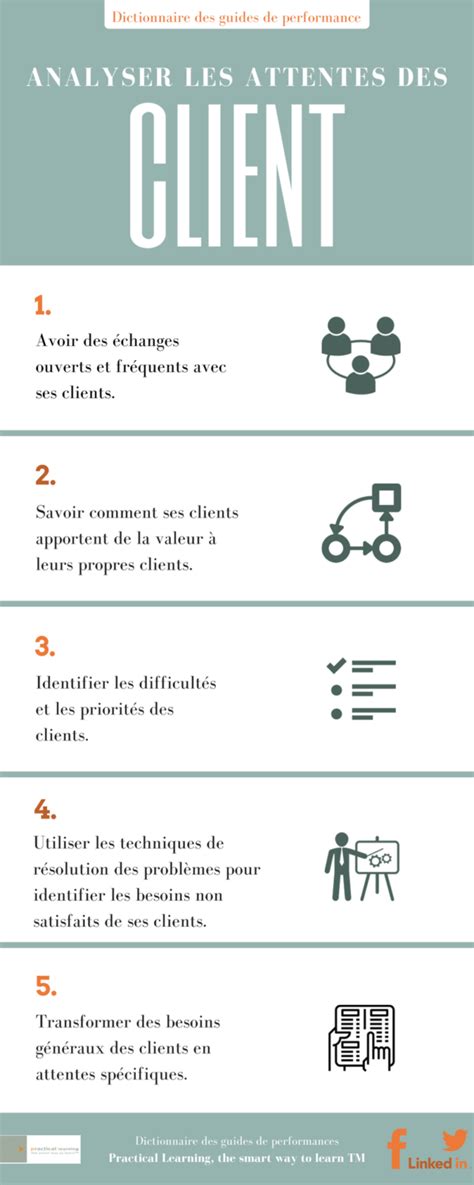 Guide De Performance Analyser Les Attentes Des Clients