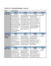 Discussion Board Grading Rubric 1 Docx CEFS COUC 521 Criteria