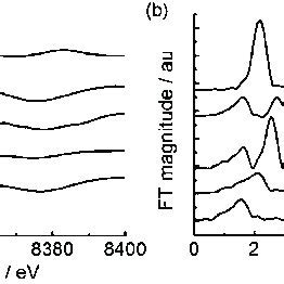 A Xanes Spectra And B Fourier Transformed Exafs Spectra Collected