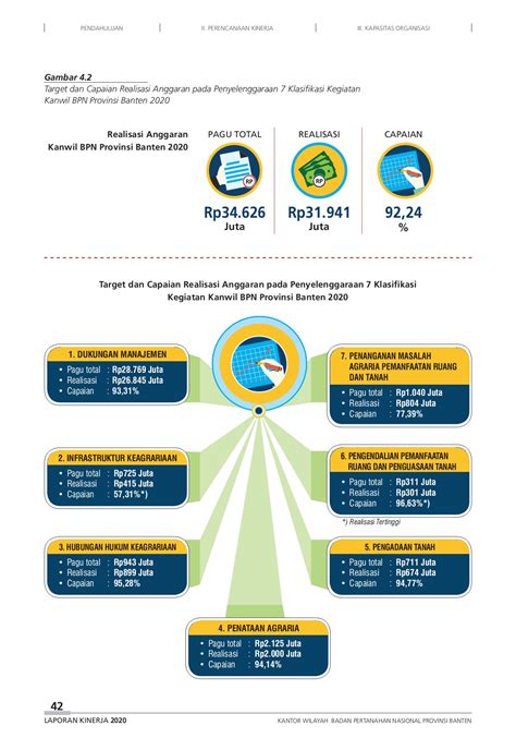 Laporan Kinerja Kanwil Banten Tahun 2020 PT Integra Cipta Kreasi