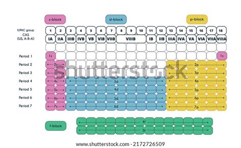 211 Noble Gas With Electronic Configuration Periodic Table Stock Vectors and Vector Art ...