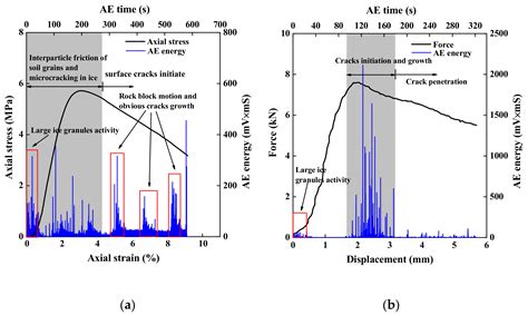 Applied Sciences Free Full Text Failure Patterns And Morphological