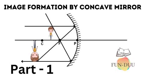 Image Formation By Concave Mirror Class Chapter Light