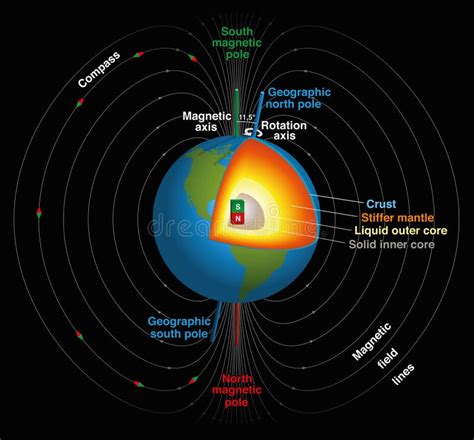 Earths Magnetic Field Stock Vector Illustration Of Inside 52524193