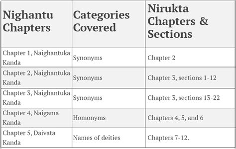 Yaska’s Nirukta And His Reflections On Language - Indic Today