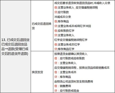 電商會計不用愁！最詳細的做帳流程及帳務處理已整理好！ 每日頭條