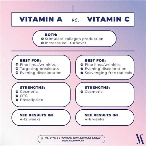 HelloAva On Instagram Vitamin A Retinol And Vitamin C Are 2 Of The