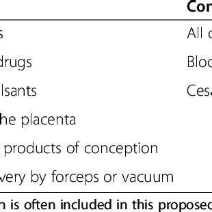 Components Of Basic And Comprehensive Emergency Obstetric Care