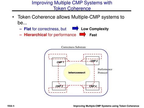 Improving Multiple Cmp Systems With Token Coherence Ppt Download