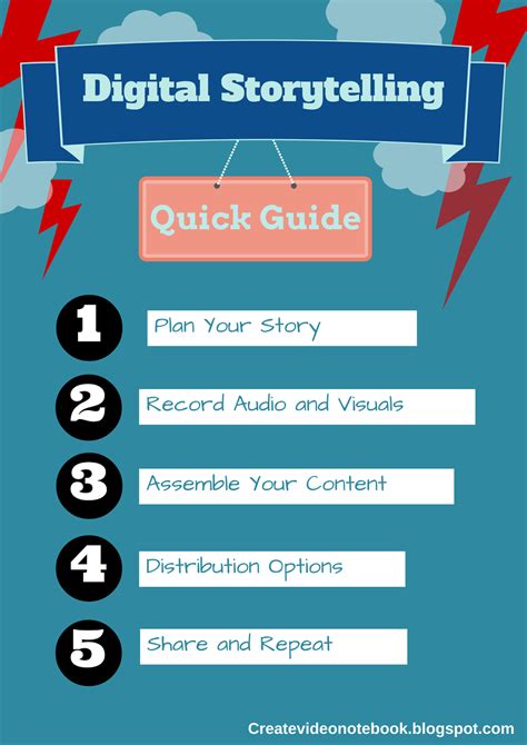 Create Video Notebook Keep It Simple Digital Storytelling Chart