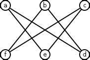 Absolutely No Machete Juggling » Why The Complete Bipartite Graph K3,3 Is Not Planar