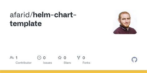 GitHub - afarid/helm-chart-template
