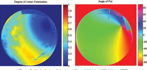 Figure 1 From Dual Field Imaging Polarimeter Using Liquid Crystal