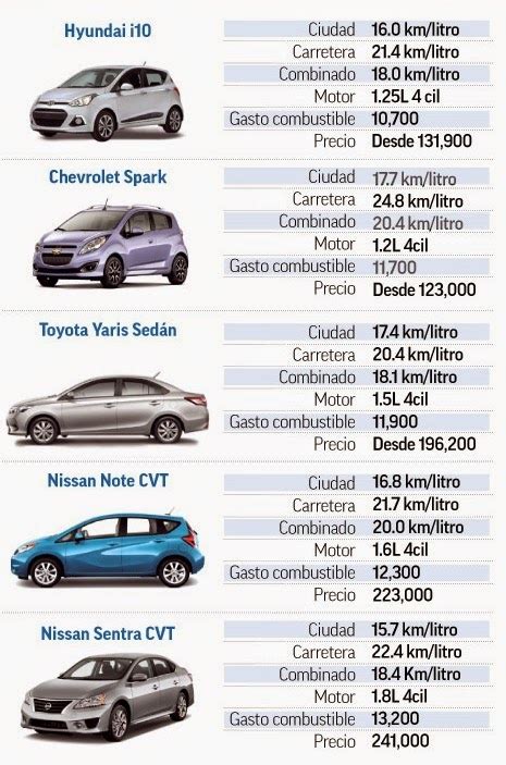 Topo Imagem Carros Ahorradores De Gasolina Viaterra Mx