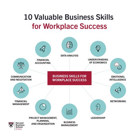 10 Business Skills Every Professional Needs Hbs Online