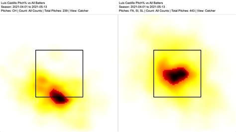 Much Ado About Luis Castillo’s Changeup | FanGraphs Baseball