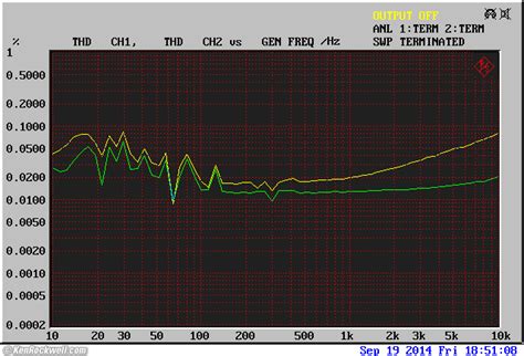 Audiosource Amp 100 Review