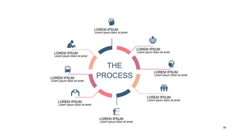 Consulting Template Slides Mckinsey Bcg And Bain Style Communication Ppt