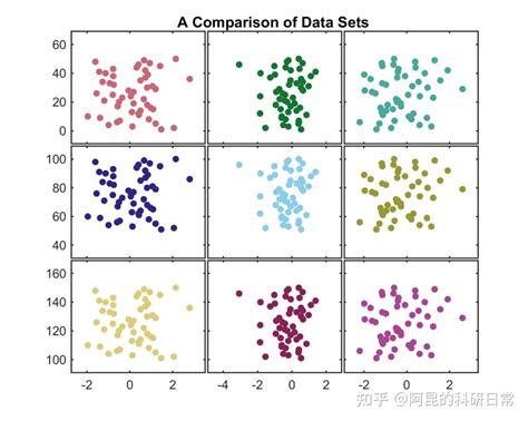 Matlab论文插图绘制模板第49期—散点矩阵图（plotmatrix） 知乎