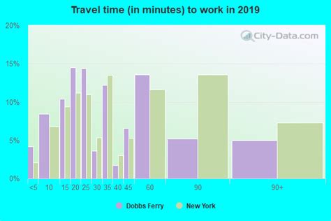 Dobbs Ferry New York Ny 10522 Profile Population Maps Real Estate