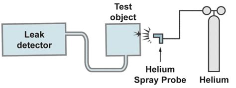 leakdetection-technology.com