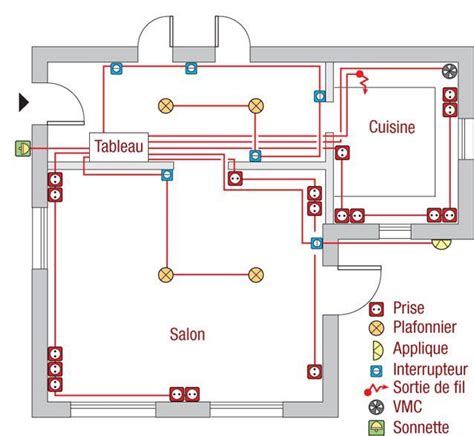 concevoir le plan délectricité de son habitation Electrical Work