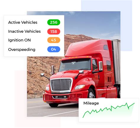 Best Truck Fleet Management Software Truck Tracking System