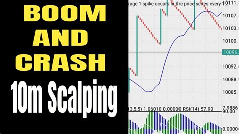 Boom And Crash Minute Scalping Strategy Youtube