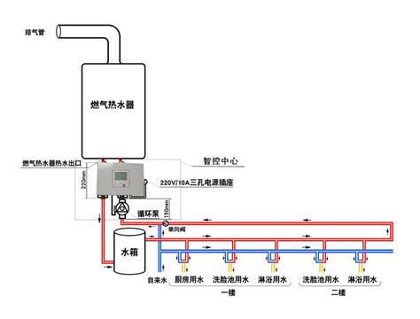 怎样安装热水循环系统，使燃气热水器不频繁启动不缩短使用寿命？凤凰网