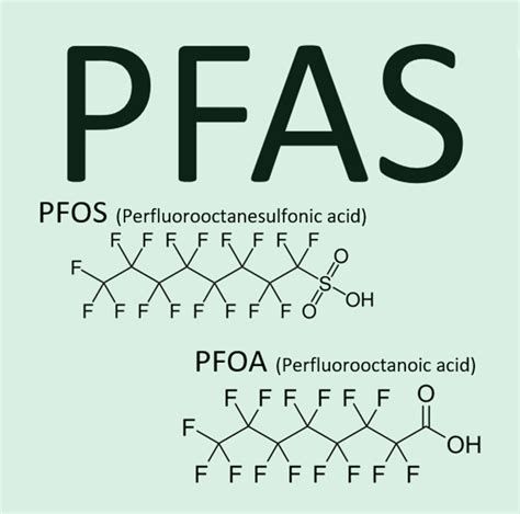 Pfas In Drinking Water Effects Treatments Clearwater Systems