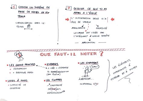 Techniques De Prise De Notes Planifie Et Organise