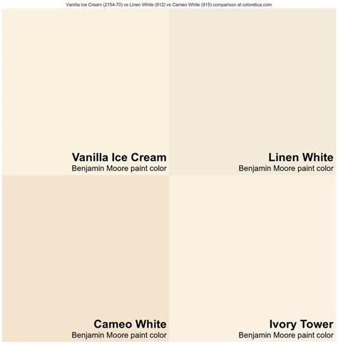 Benjamin Moore Vanilla Ice Cream Vs Linen White Vs Cameo White Vs Ivory