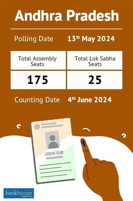 Voter Id Andhra Pradesh How To Apply And Download Online