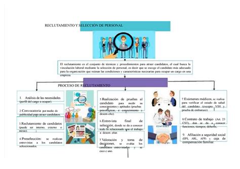 Pdf mapa conceptual reclutamiento y seleccion de personal Psicología