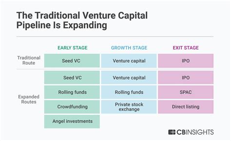 Understand Venture Capital With 12 Necessary Infographics