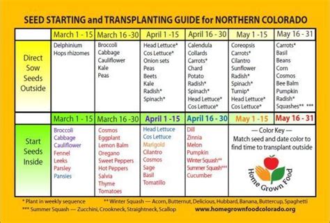 Northern Colorado: zone-5-seed-starting-planting-calendar | Planting ...