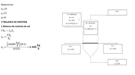 Balance de materia y energía en un evaporador YouTube
